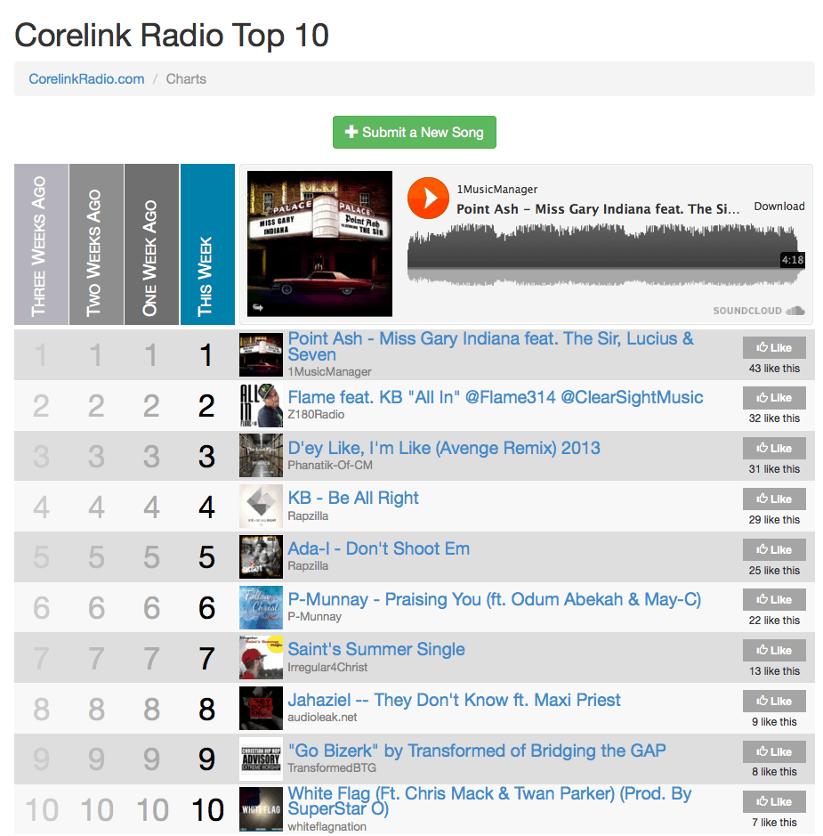 CorelinkRadio_TopTen_092313