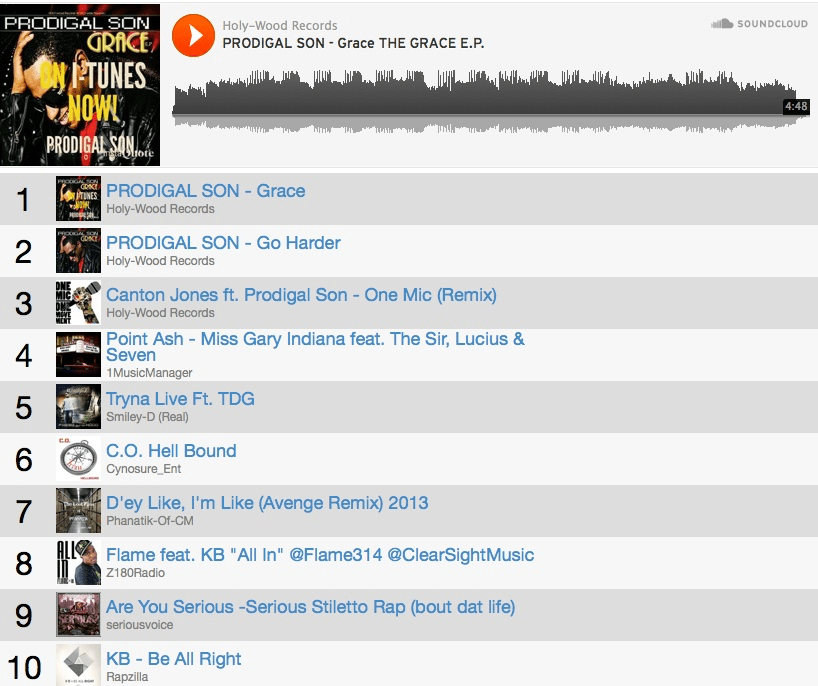 CorelinkRadio_TopTen_111113